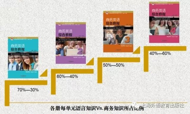 商务英语翻译技巧论文_商务论文翻译技巧英语怎么写_浅谈商务英语翻译技巧论文