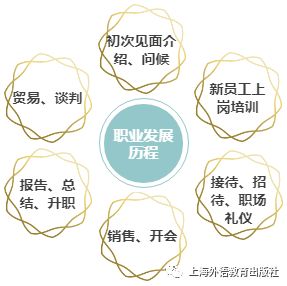 商务英语翻译技巧论文_商务论文翻译技巧英语怎么写_浅谈商务英语翻译技巧论文