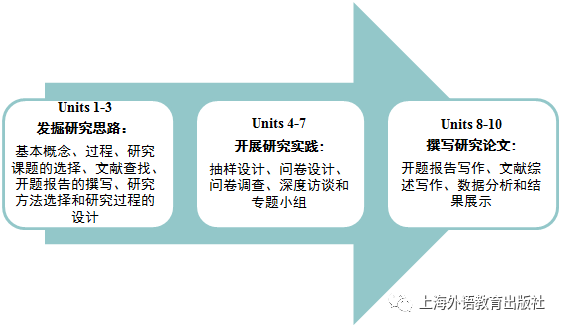 商务论文翻译技巧英语怎么写_浅谈商务英语翻译技巧论文_商务英语翻译技巧论文